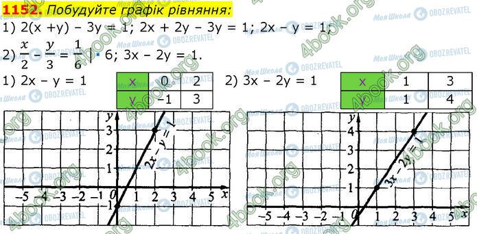 ГДЗ Алгебра 7 класс страница 1152