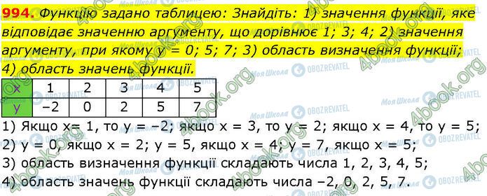 ГДЗ Алгебра 7 класс страница 994