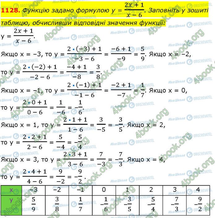 ГДЗ Алгебра 7 класс страница 1128