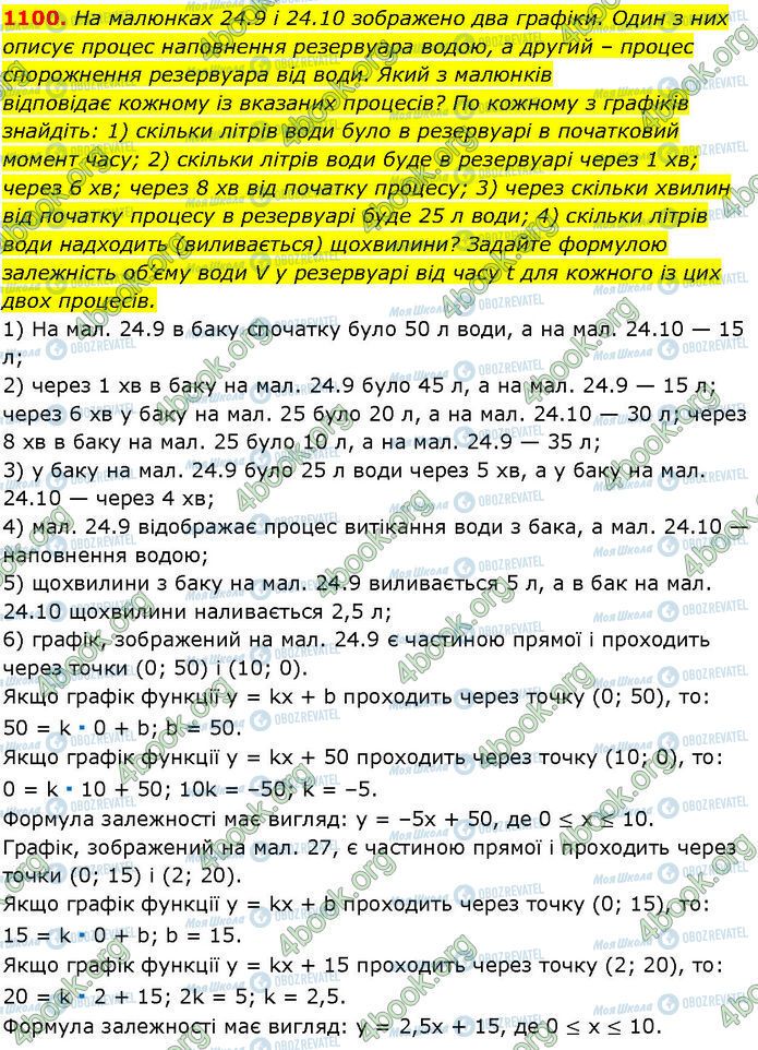 ГДЗ Алгебра 7 класс страница 1100