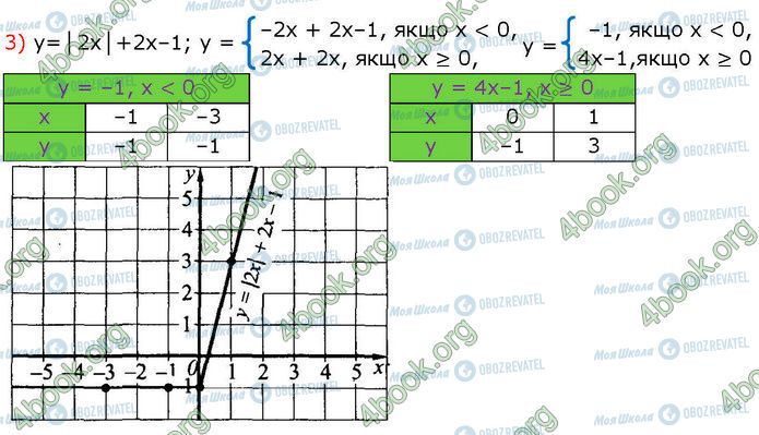 ГДЗ Алгебра 7 клас сторінка 37 (3)