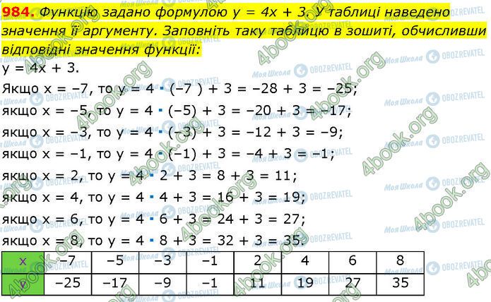 ГДЗ Алгебра 7 класс страница 984