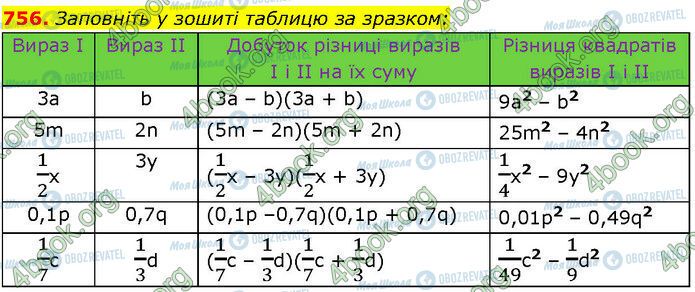 ГДЗ Алгебра 7 клас сторінка 756