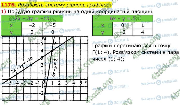 ГДЗ Алгебра 7 класс страница 1176 (1)