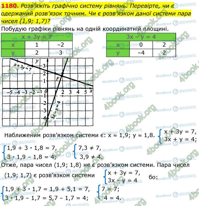 ГДЗ Алгебра 7 клас сторінка 1180