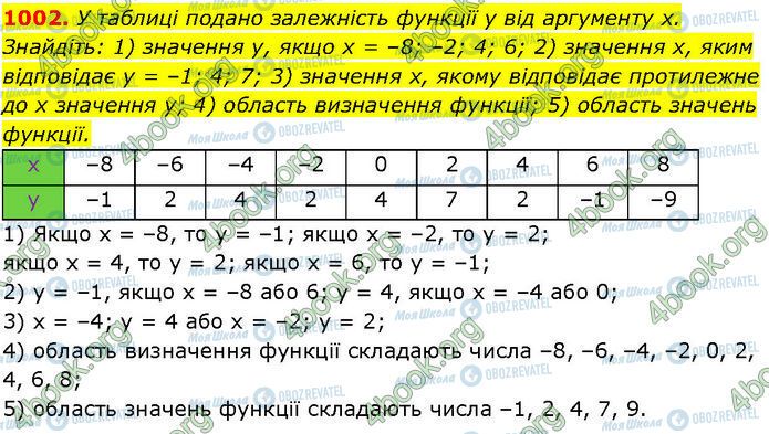 ГДЗ Алгебра 7 класс страница 1002