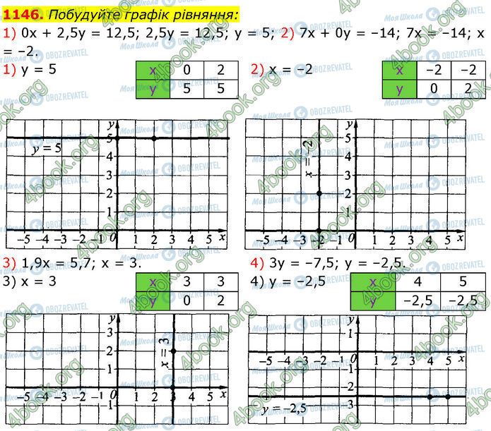 ГДЗ Алгебра 7 клас сторінка 1146