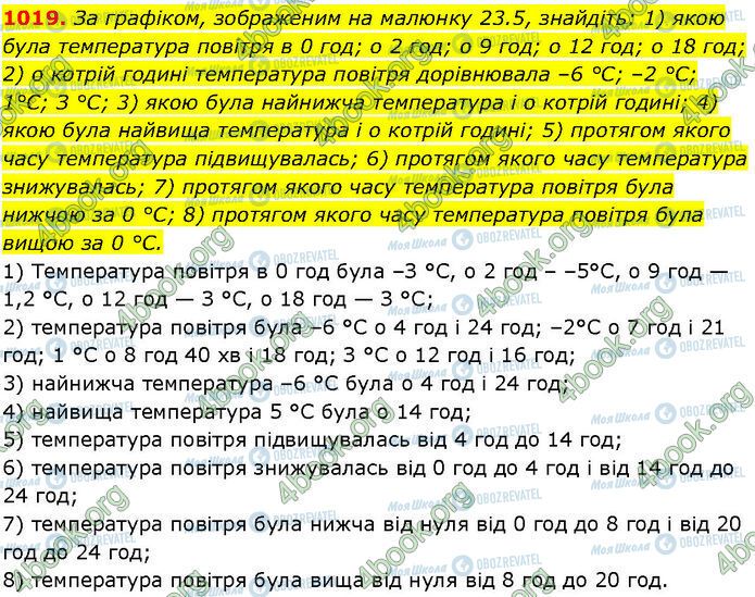 ГДЗ Алгебра 7 класс страница 1019