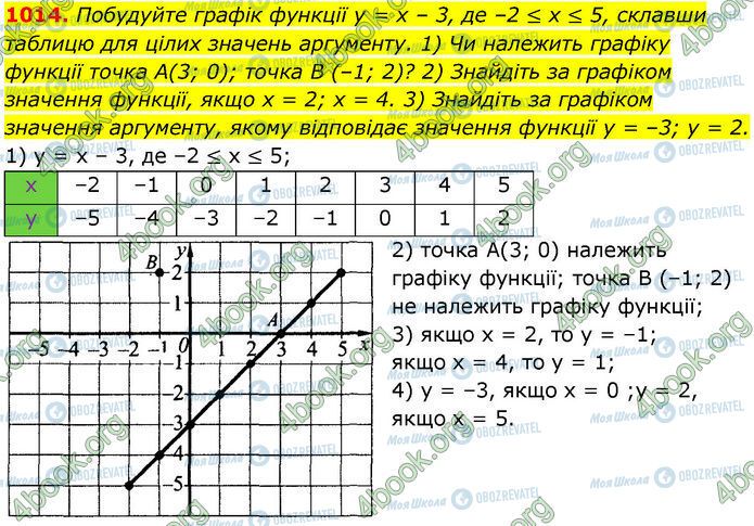 ГДЗ Алгебра 7 класс страница 1014