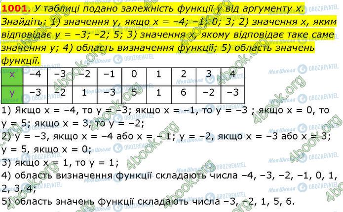 ГДЗ Алгебра 7 класс страница 1001