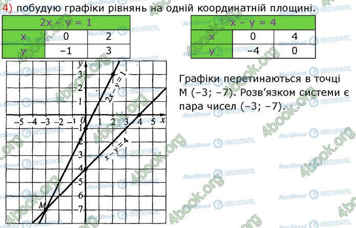 ГДЗ Алгебра 7 класс страница 1171 (4)