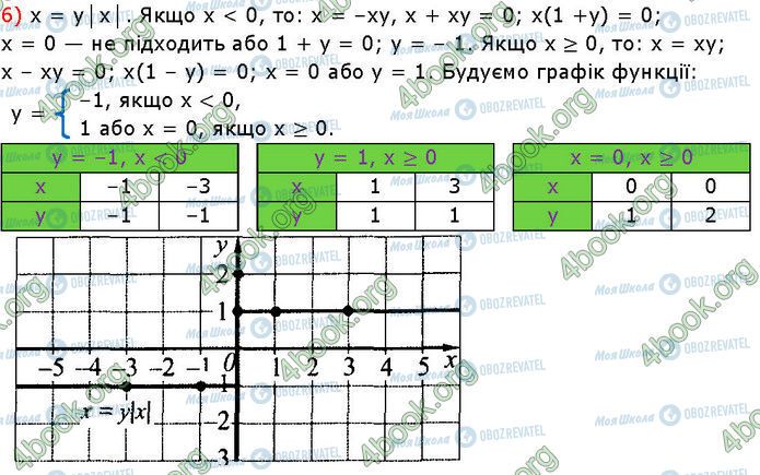 ГДЗ Алгебра 7 класс страница 46 (4)