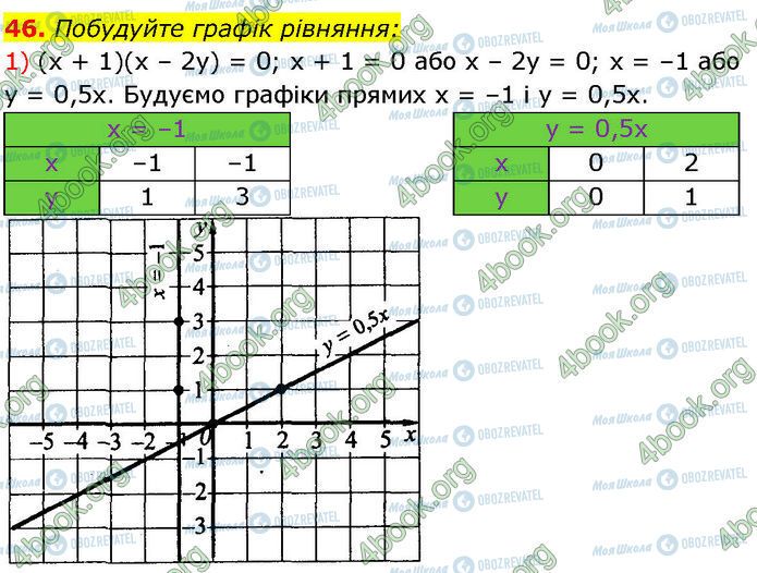 ГДЗ Алгебра 7 класс страница 46 (1)