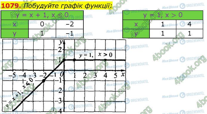 ГДЗ Алгебра 7 клас сторінка 1079 (1)