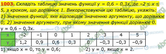 ГДЗ Алгебра 7 класс страница 1003