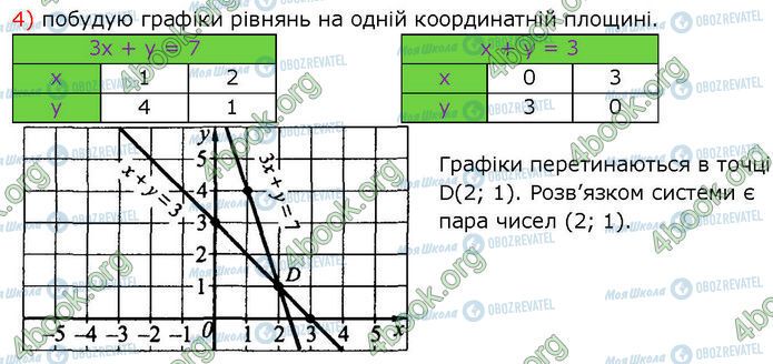 ГДЗ Алгебра 7 класс страница 1172 (4)