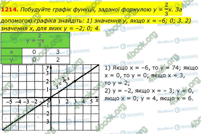 ГДЗ Алгебра 7 класс страница 1214