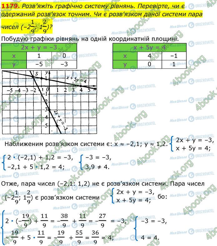 ГДЗ Алгебра 7 класс страница 1179
