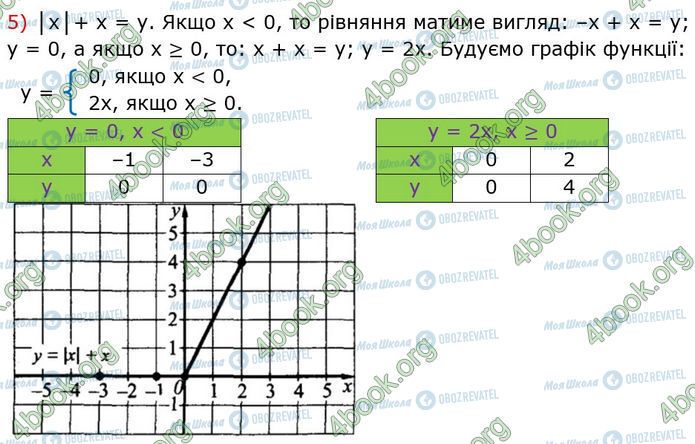 ГДЗ Алгебра 7 класс страница 46 (5)