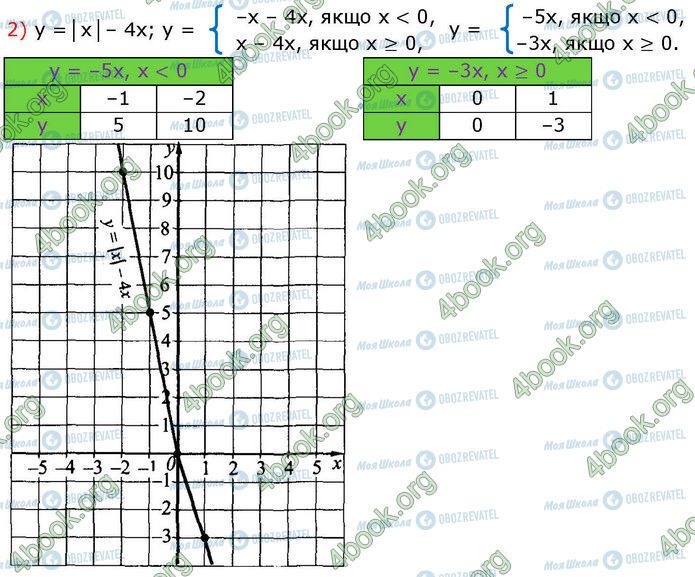 ГДЗ Алгебра 7 класс страница 37 (2)