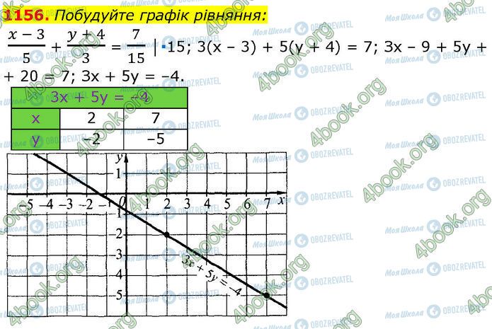 ГДЗ Алгебра 7 клас сторінка 1156