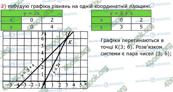 ГДЗ Алгебра 7 клас сторінка 1171 (2)