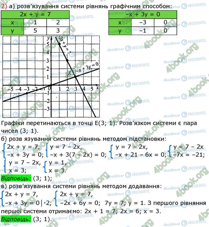 ГДЗ Алгебра 7 класс страница 1306 (2)