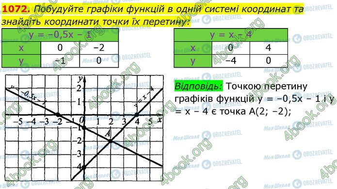 ГДЗ Алгебра 7 класс страница 1072 (1)