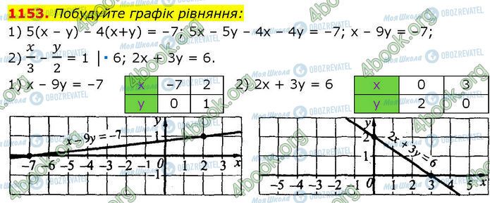 ГДЗ Алгебра 7 класс страница 1153