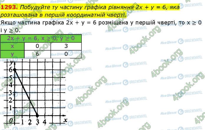 ГДЗ Алгебра 7 класс страница 1293