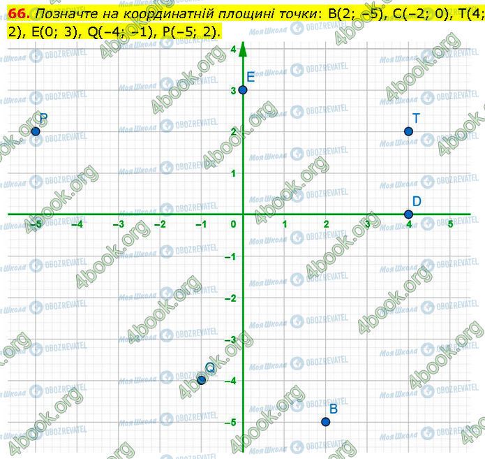 ГДЗ Алгебра 7 класс страница 66