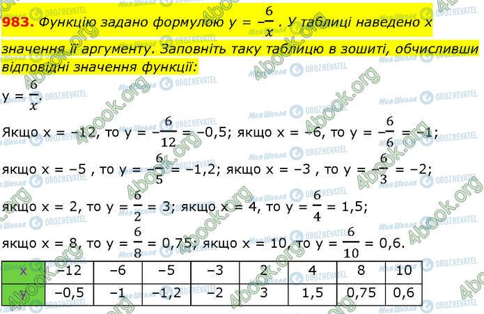 ГДЗ Алгебра 7 класс страница 983