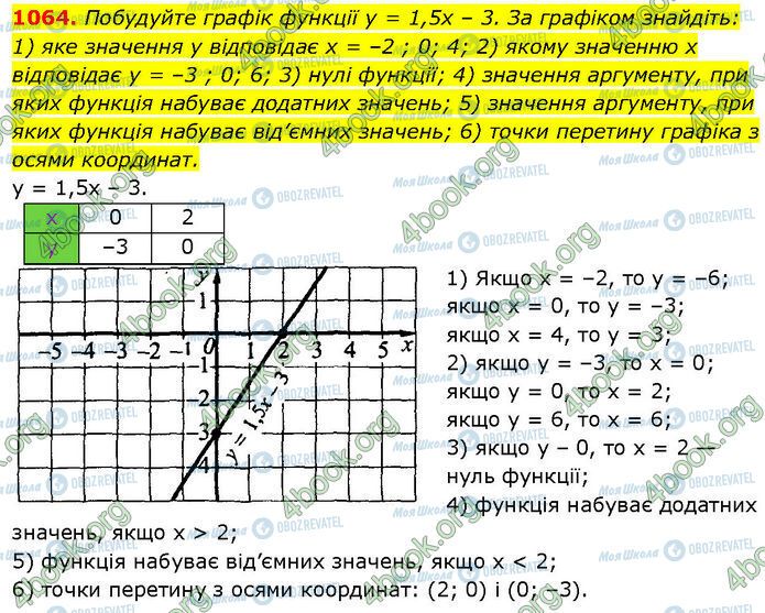 ГДЗ Алгебра 7 класс страница 1064