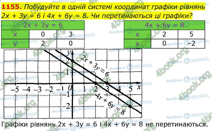 ГДЗ Алгебра 7 класс страница 1155