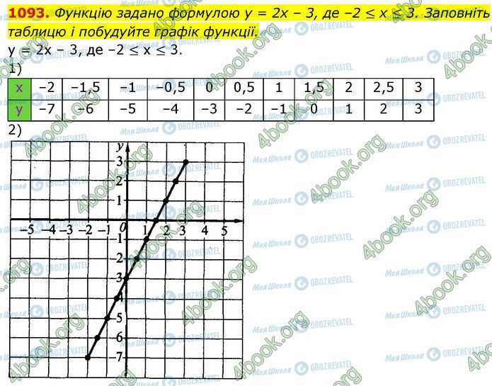 ГДЗ Алгебра 7 класс страница 1093