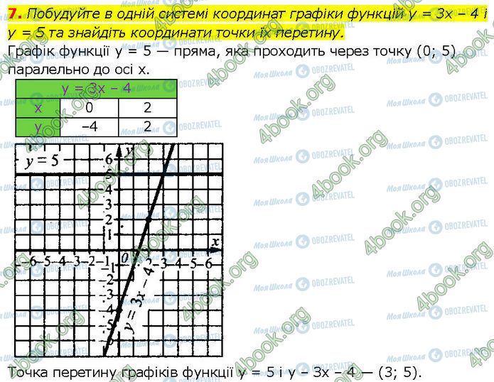 ГДЗ Алгебра 7 класс страница 7