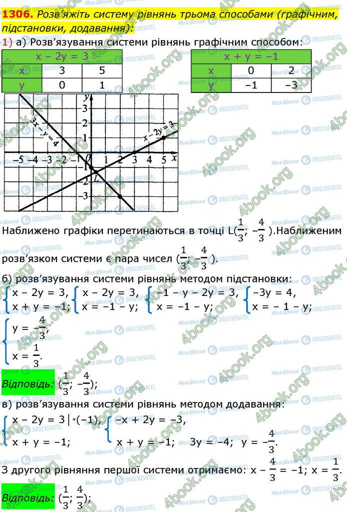 ГДЗ Алгебра 7 класс страница 1306 (1)