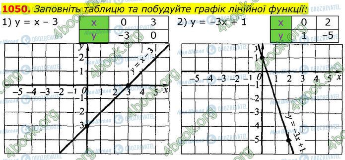 ГДЗ Алгебра 7 клас сторінка 1050