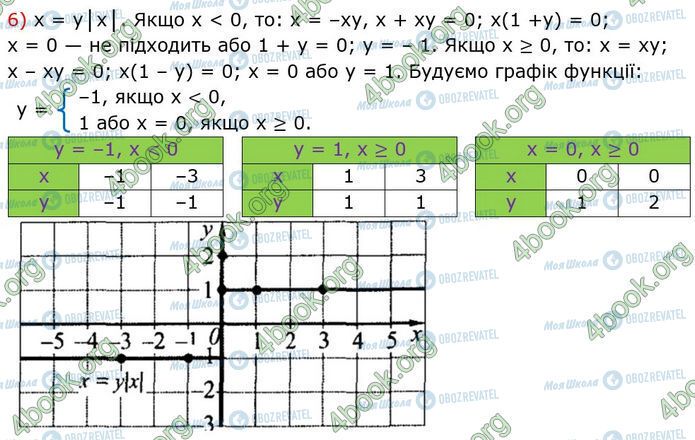 ГДЗ Алгебра 7 класс страница 46 (6)