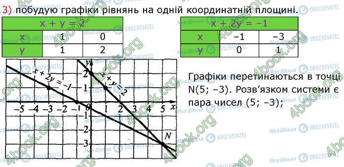 ГДЗ Алгебра 7 класс страница 1171 (3)