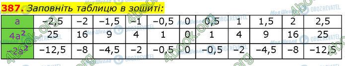 ГДЗ Алгебра 7 класс страница 387