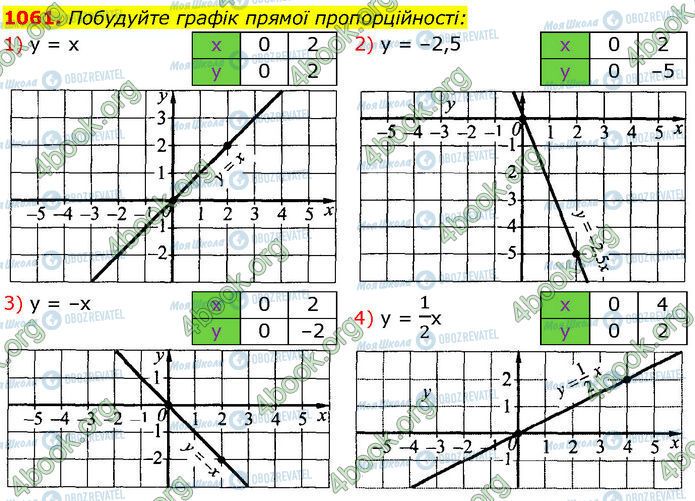 ГДЗ Алгебра 7 класс страница 1061