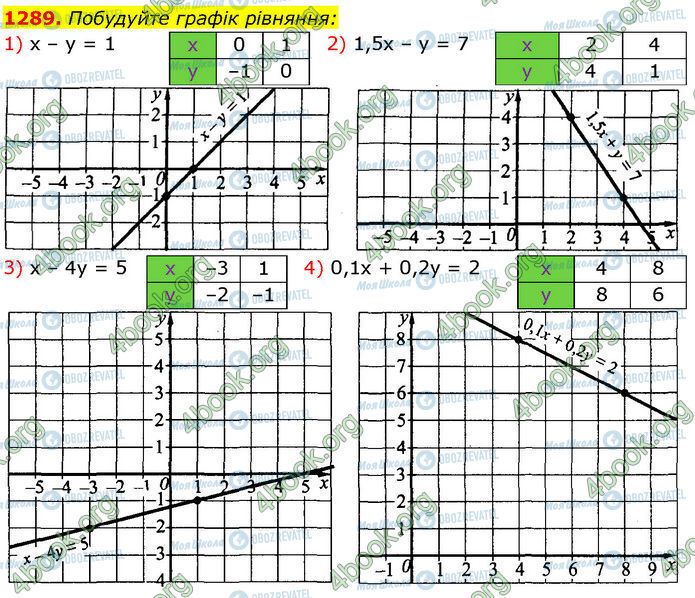 ГДЗ Алгебра 7 класс страница 1289