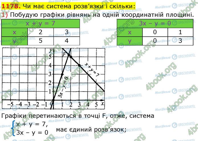 ГДЗ Алгебра 7 клас сторінка 1178