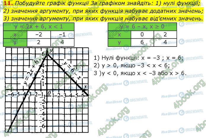 ГДЗ Алгебра 7 класс страница §.22-24 (11)