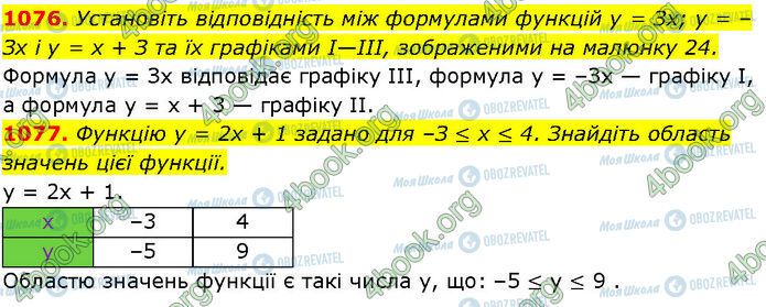 ГДЗ Алгебра 7 класс страница 1076-1077