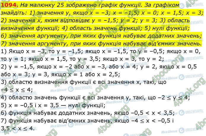 ГДЗ Алгебра 7 клас сторінка 1094