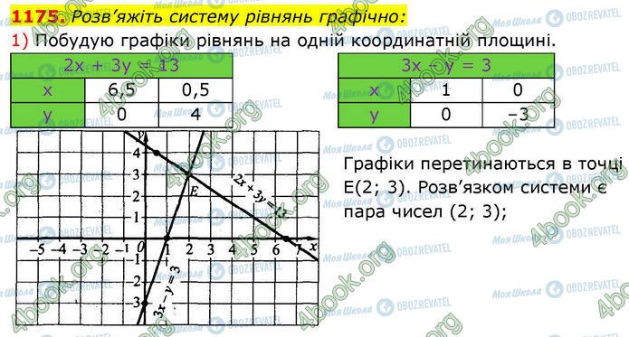 ГДЗ Алгебра 7 клас сторінка 1175 (1)