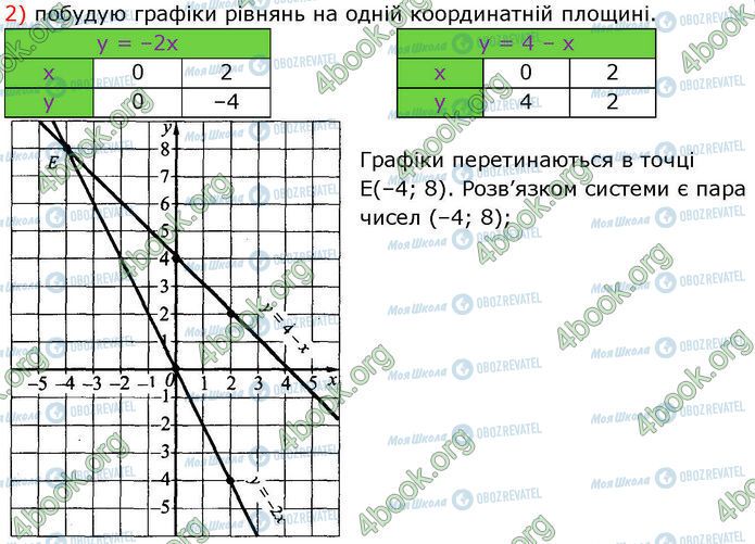 ГДЗ Алгебра 7 клас сторінка 1172 (2)