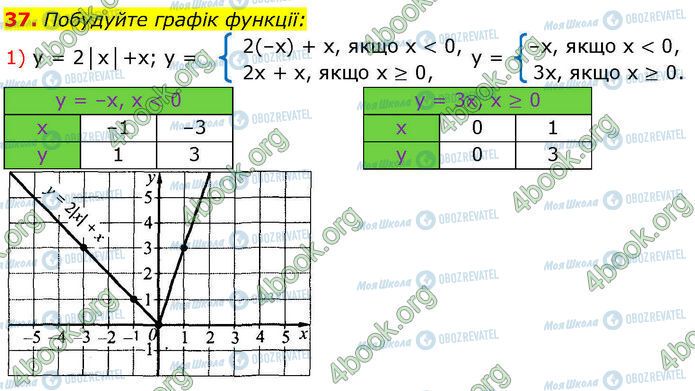 ГДЗ Алгебра 7 класс страница 37 (1)